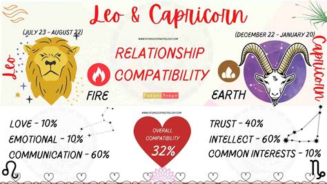 capricorn male and leo female compatibility|Capricorn And Leo Compatibility: Love and Marriage Dynamics